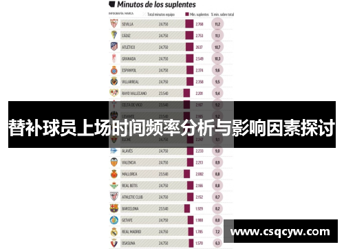 替补球员上场时间频率分析与影响因素探讨