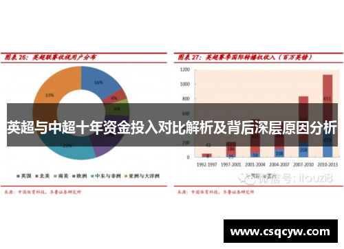 英超与中超十年资金投入对比解析及背后深层原因分析