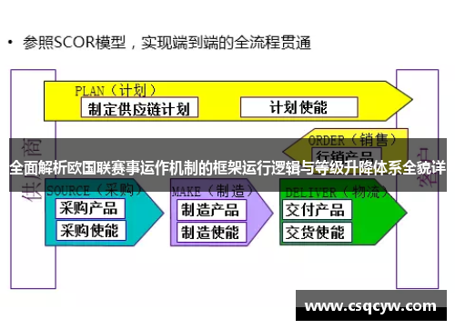 全面解析欧国联赛事运作机制的框架运行逻辑与等级升降体系全貌详